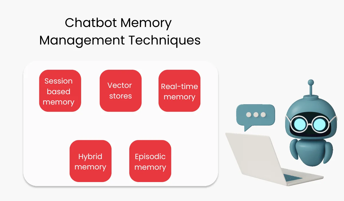 AI Chatbot Memory: Techniques to Improve Retention and Recall